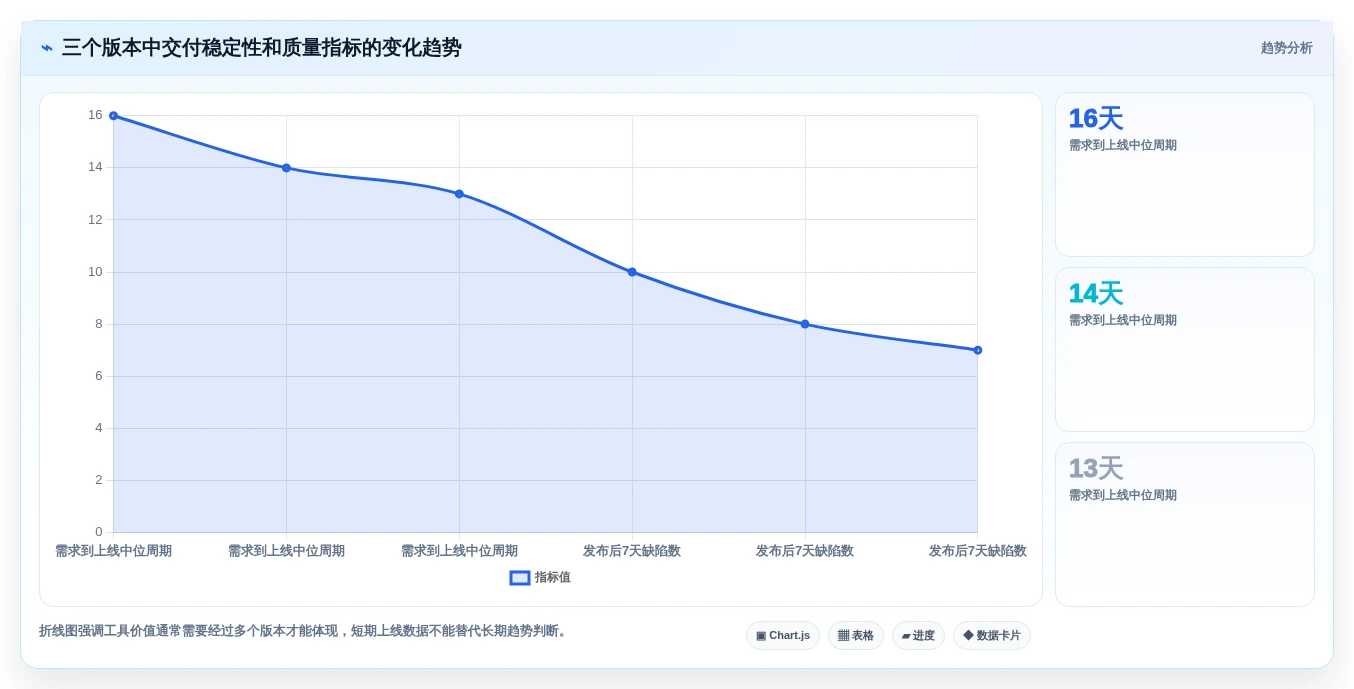 研发效率提升指南:2026年最受欢迎的7大代替Jira方案