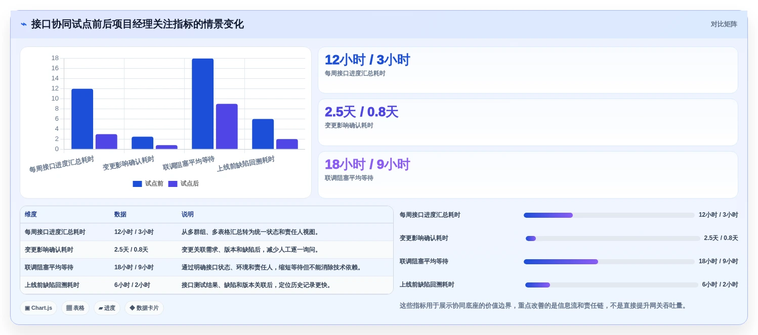 项目经理必看:2026年6大软件接口管理工具对比与推荐