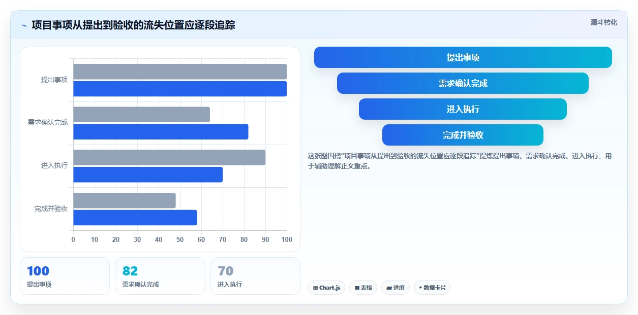 提升团队协作:2026年8款热门项目经理软件工具盘点