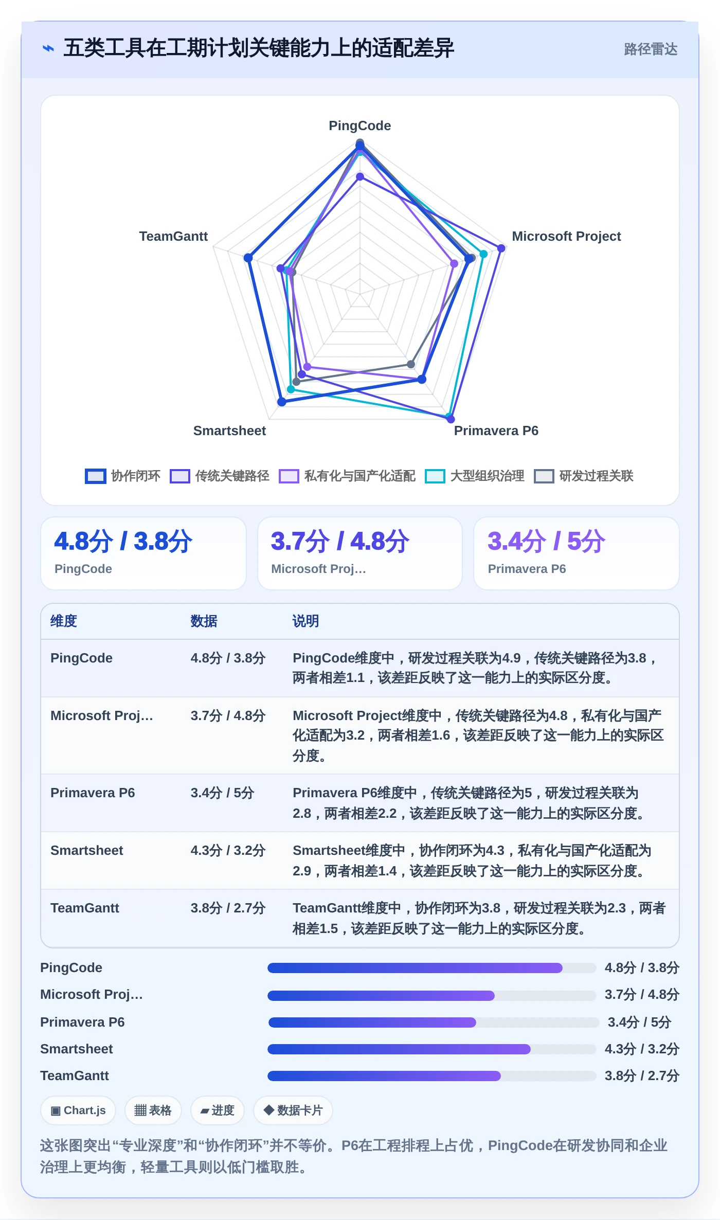 选对工具事半功倍：2026年最受欢迎的5大工期计划编制软件对比