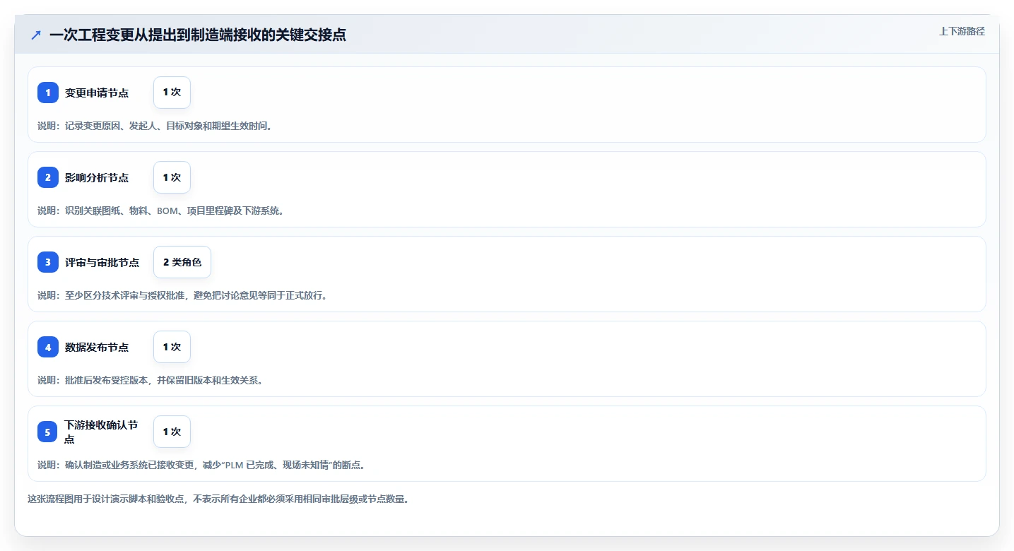 2026 年最值得关注的 7 大 PLM 项目管理系统推荐