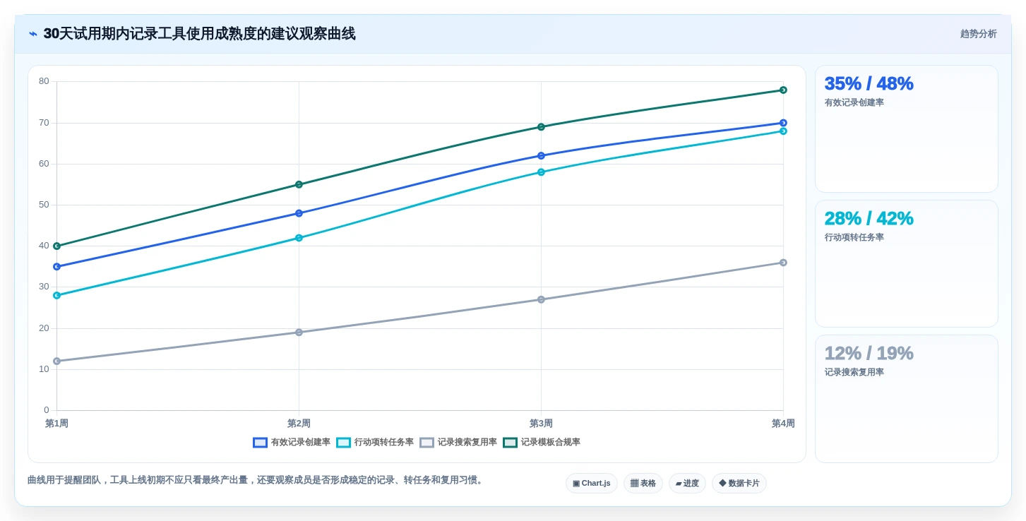 提升团队协作:2026年6大日常办公记录软件推荐指南