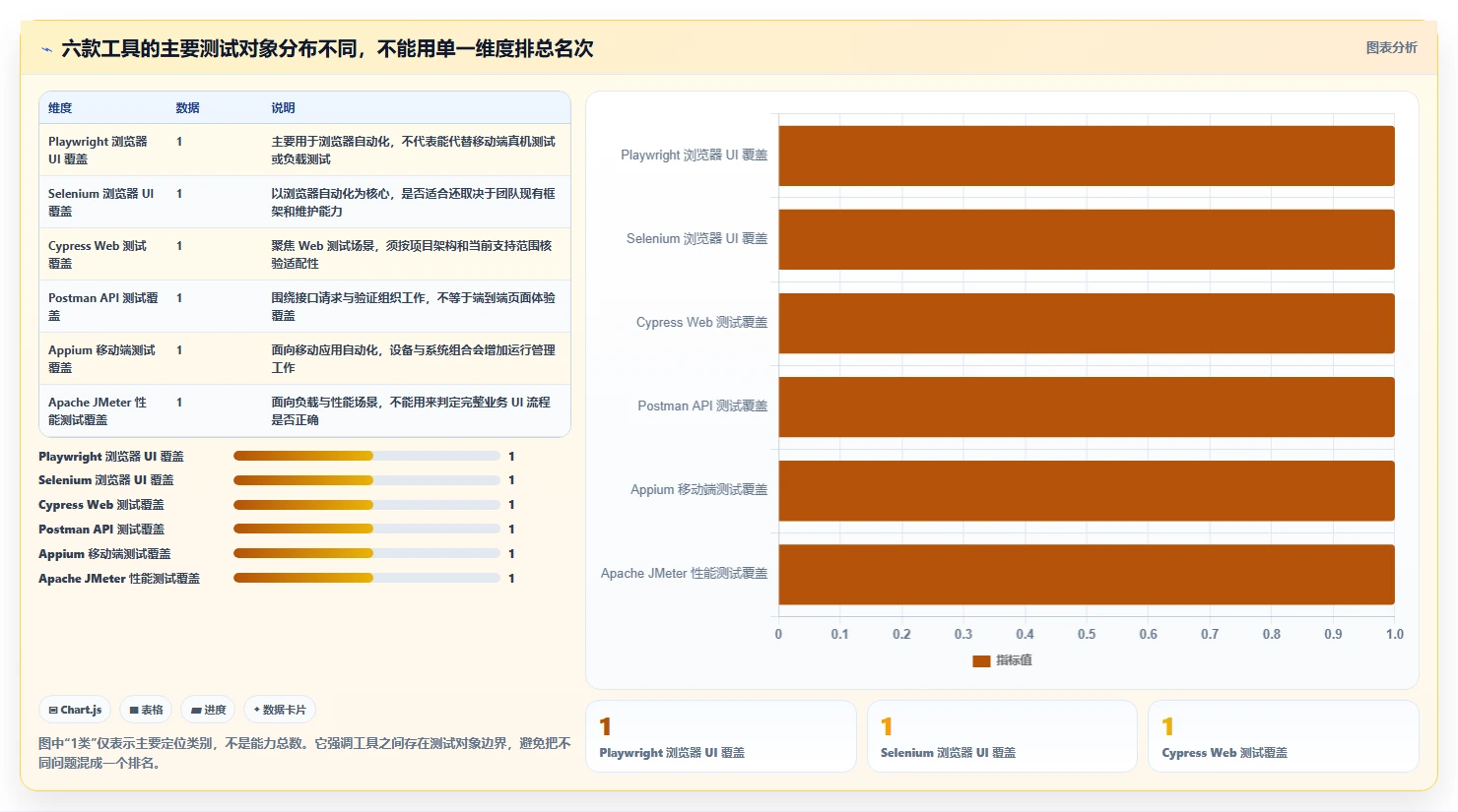 2026年必备：6大软件黑盒测试器工具全面对比与选型指南