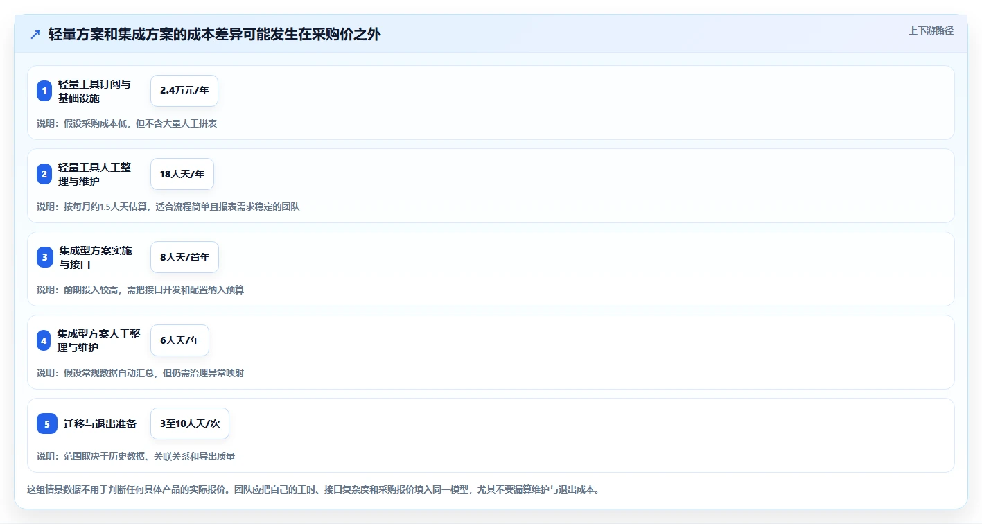 测试用例报告工具选型攻略：2026年研发管理必备的7大利器