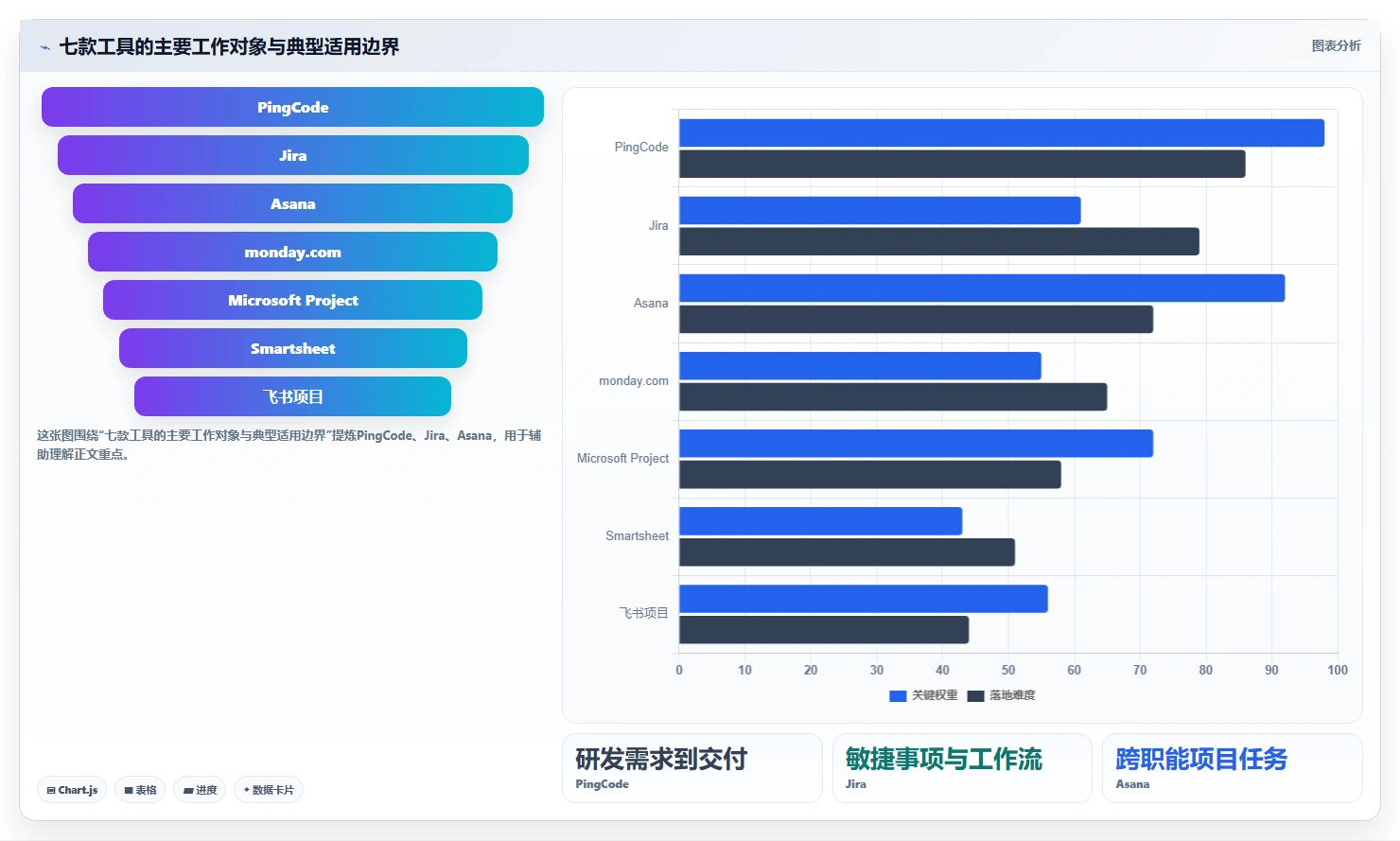 项目经理必看：7款领先的企业管理工具对比分析