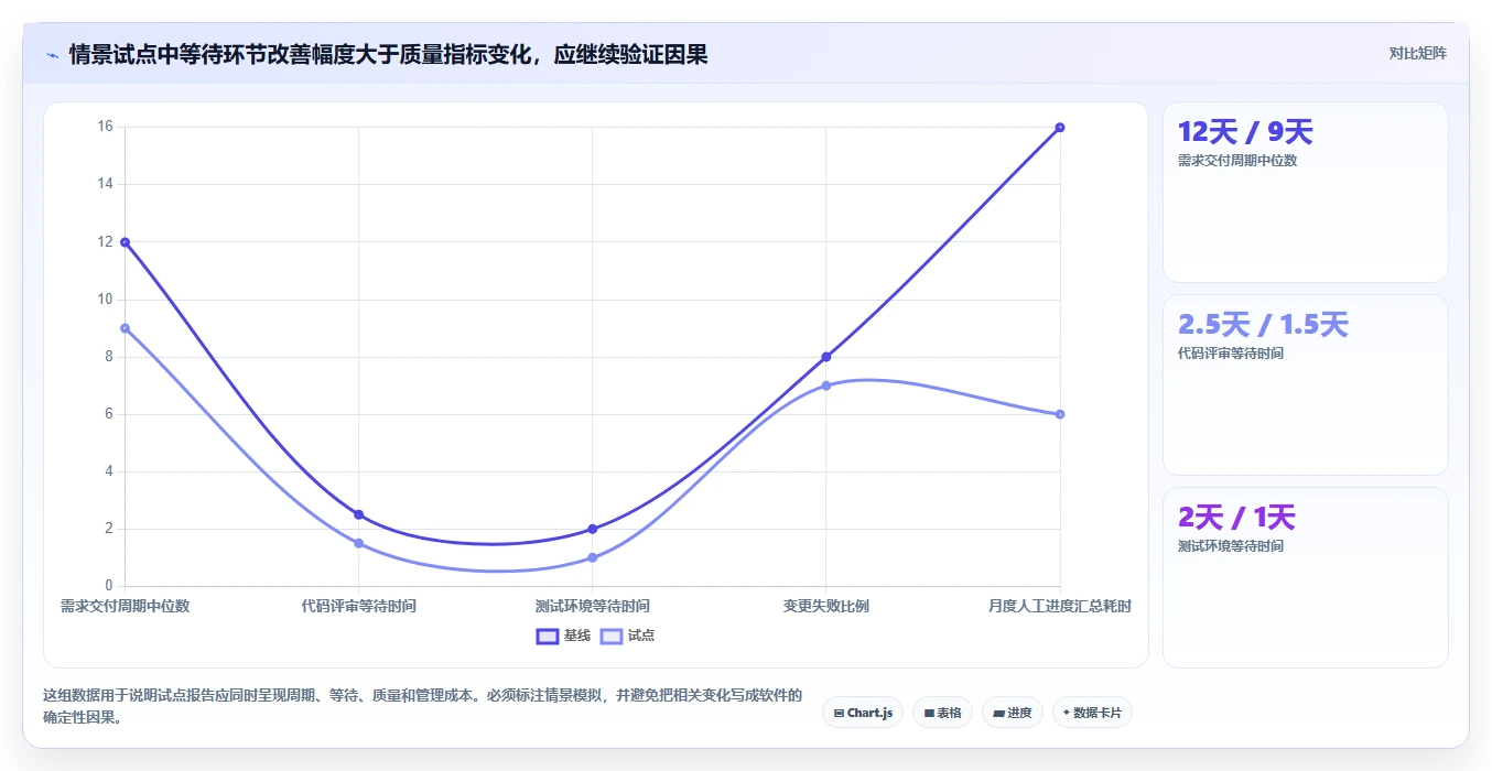 提升研发团队生产力：2026年最值得投资的7款研发绩效管理软件