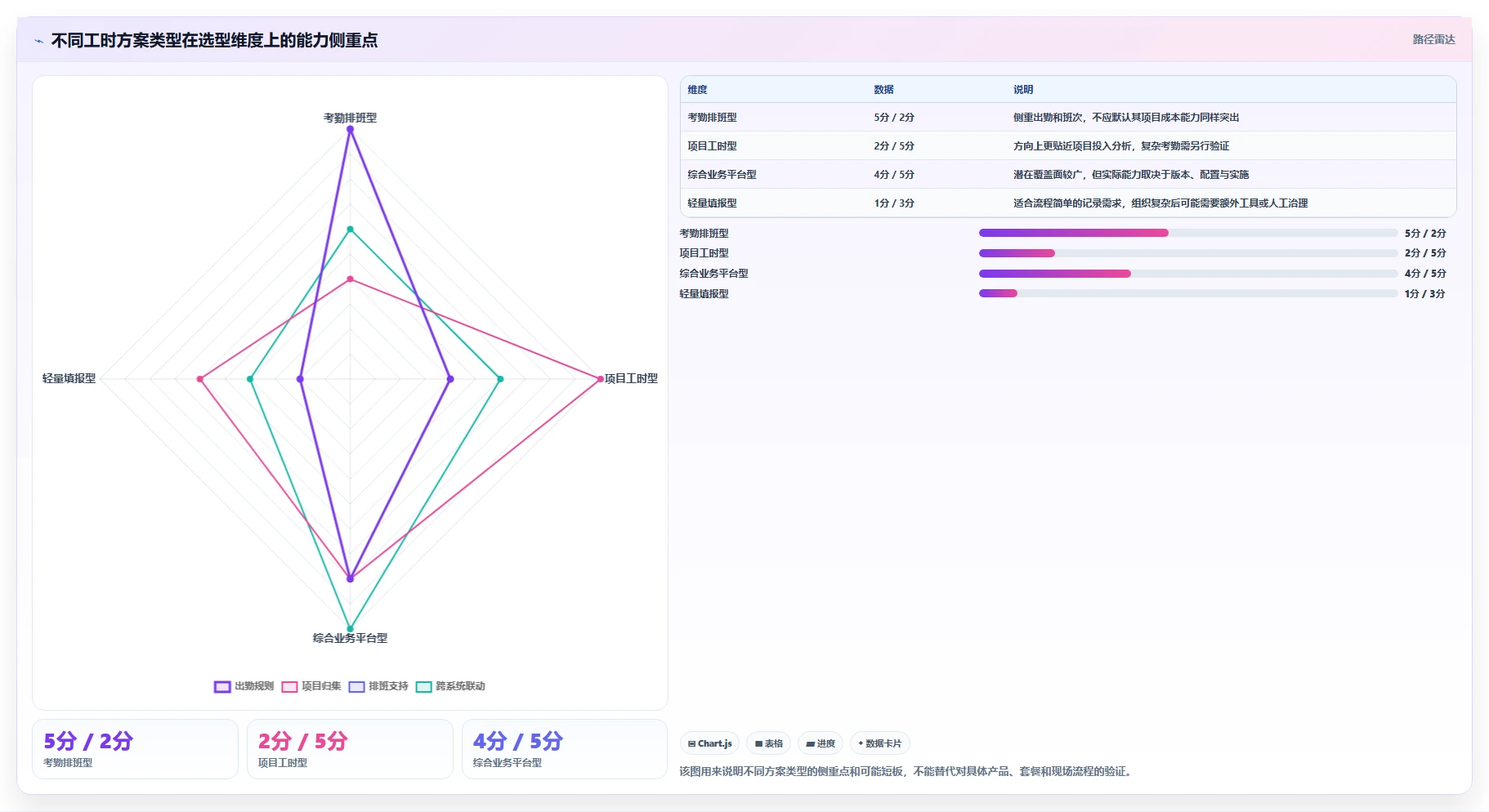 企业必看！2026 年最佳在线工时管理系统工具对比