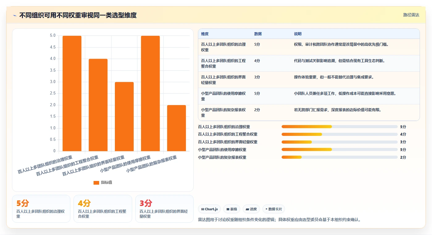 提升研发效率:2026年最值得投资的5大市面成熟研发项目管理系统