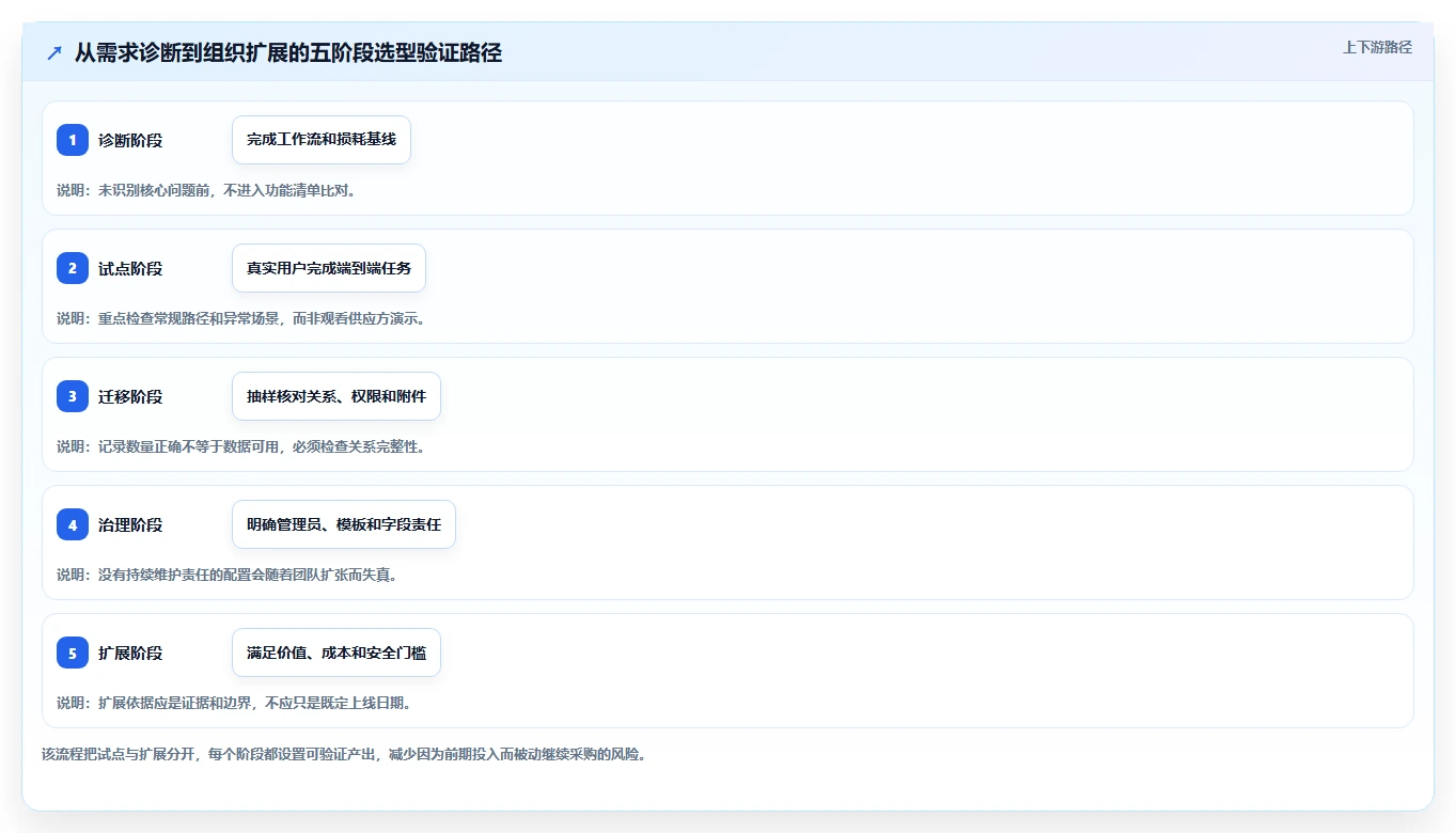 如何选择适合团队的项目管理工具?2026年研发管理软件选型指南