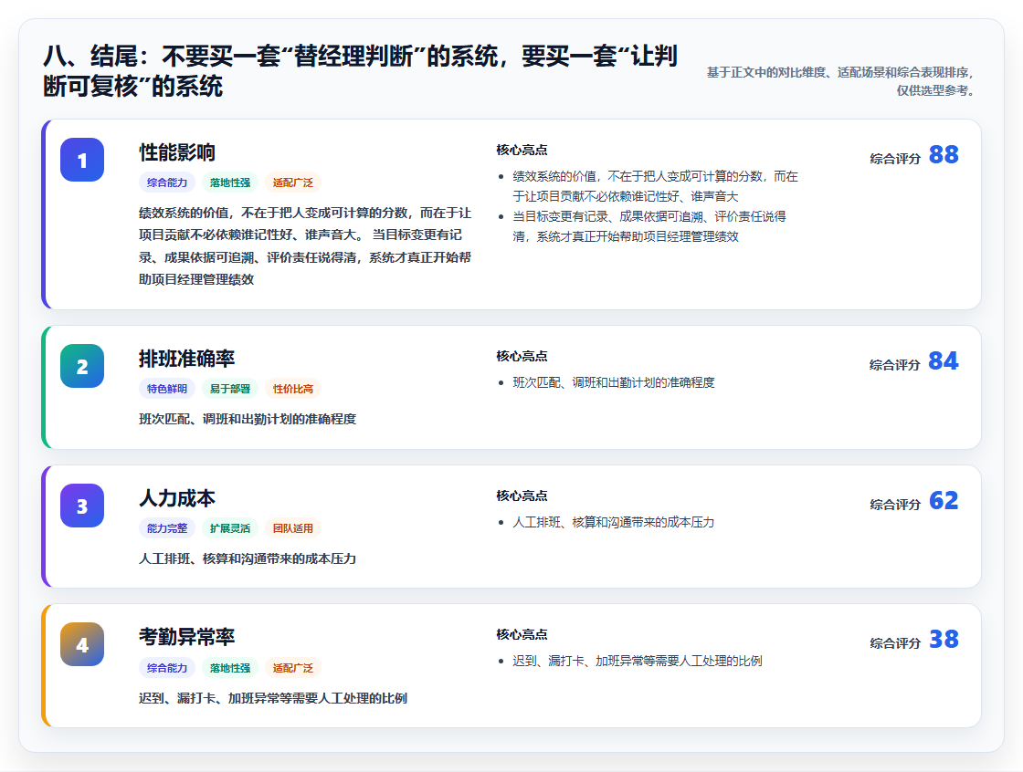 八、结尾:不要买一套“替经理判断”的系统,要买一套“让判断可复核”的系统