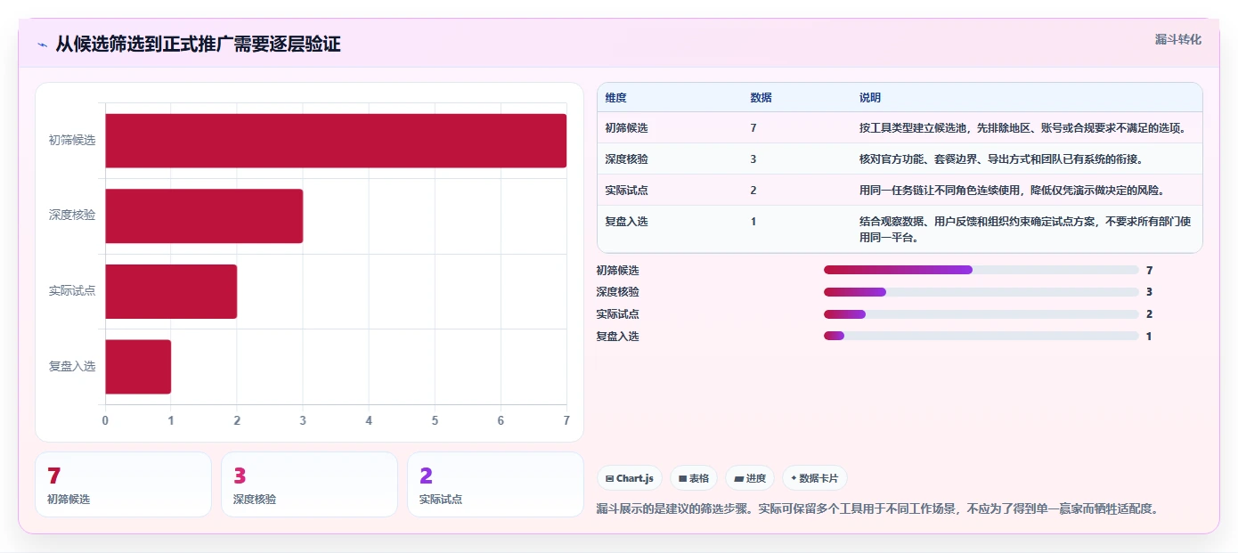 远程办公新时代：2026年7款优质日常工作管理软件选型指南