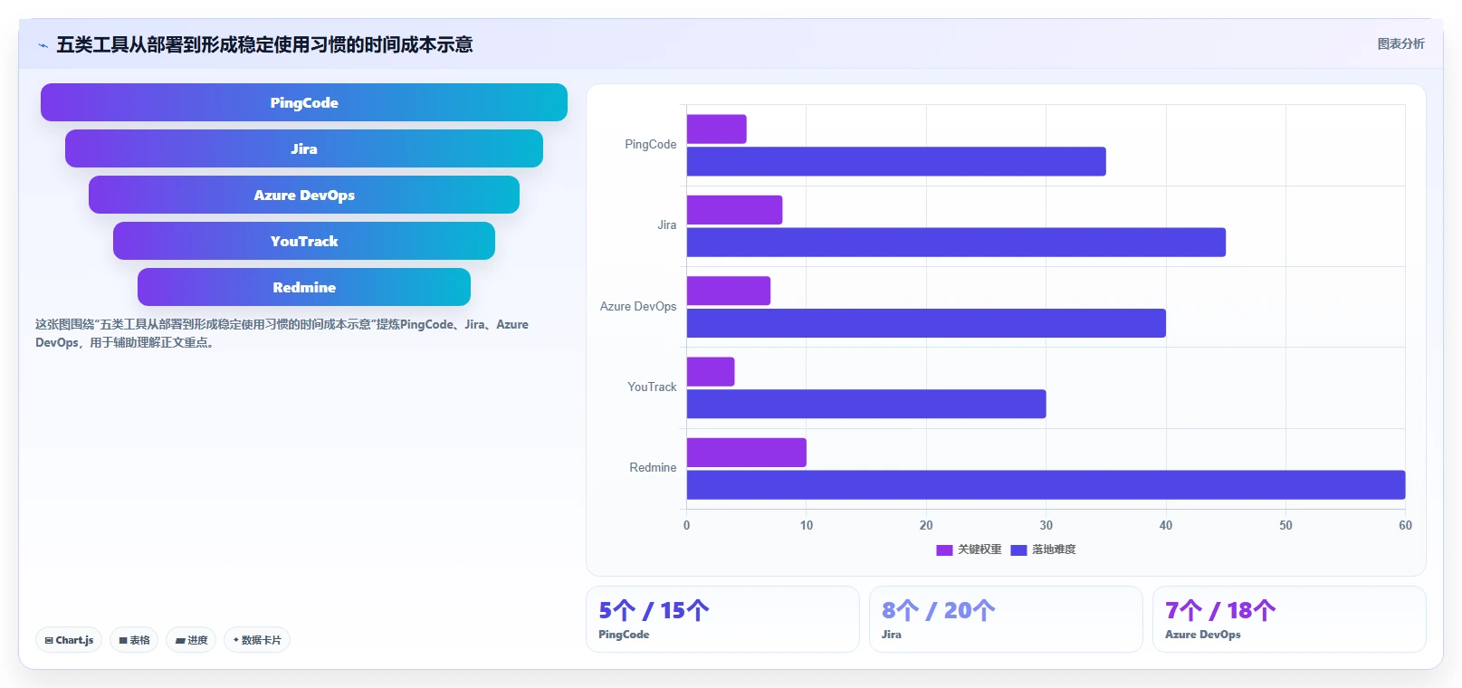 选择困难症？2026年软件需求 缺陷管理工具对比指南，5大工具全面评测