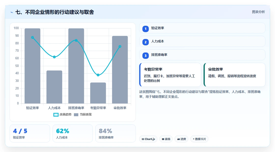 七、不同企业情形的行动建议与取舍