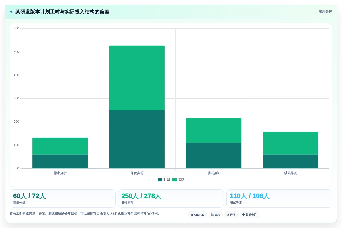 研发团队必备:2026年度5款顶级捷为itimes工时管理系统推荐