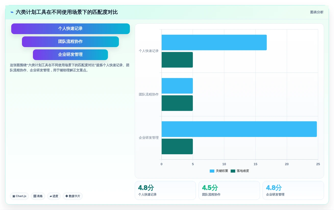 2026年效率之选：6款顶级计划表在线工具全面对比