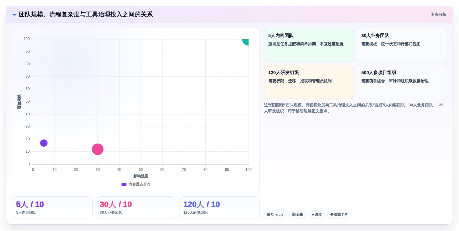 项目管理新趋势:2026年最受欢迎的7大好用的做计划软件