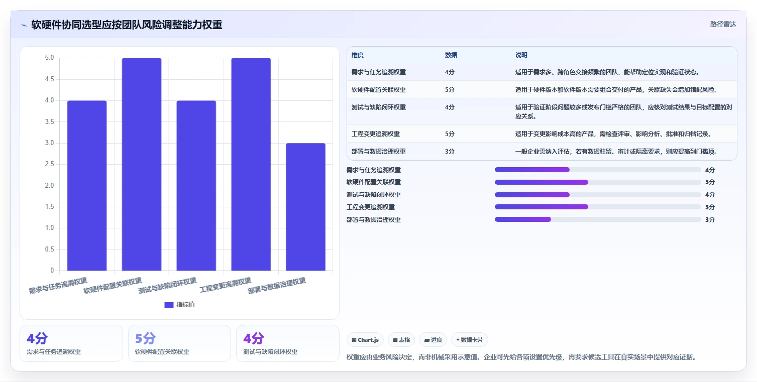 2026年软硬件一体化的产品管理系统有哪些？五款主流工具选型指南