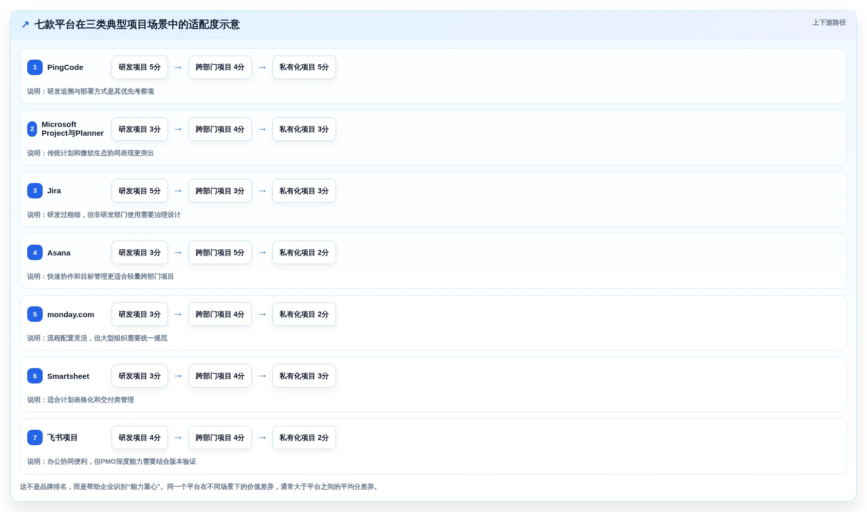 企业项目管理革新:7款热门pmo项目管理平台工具盘点(2026版)