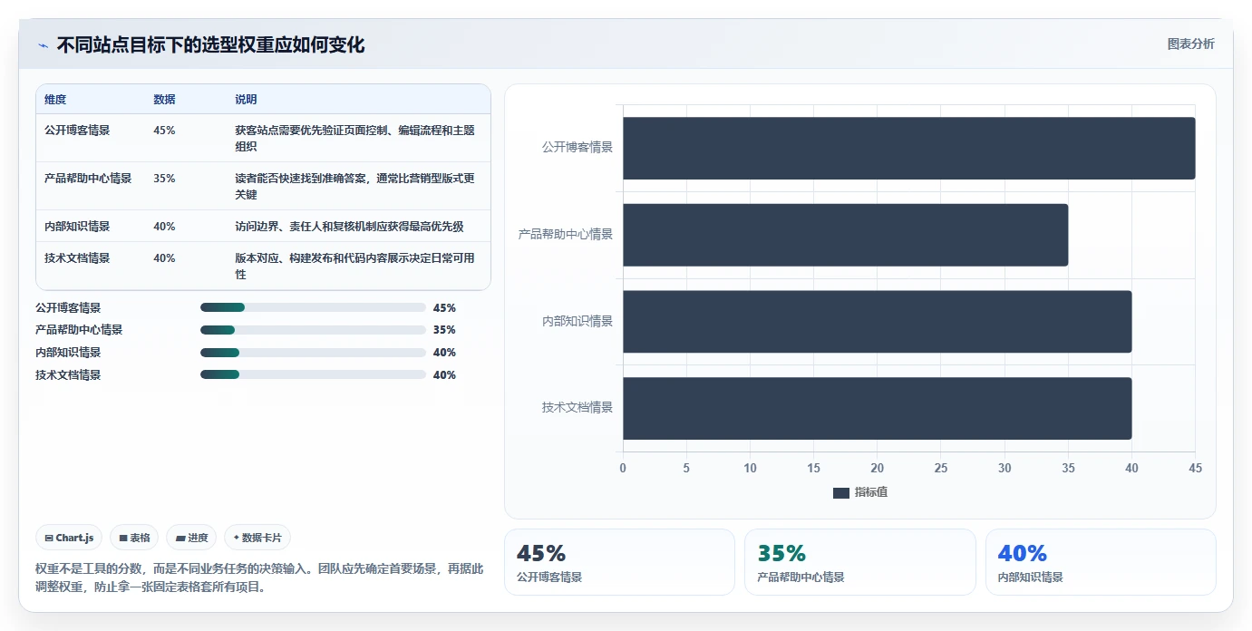 选对知识库博客站系统,事半功倍!2026年6大热门工具对比