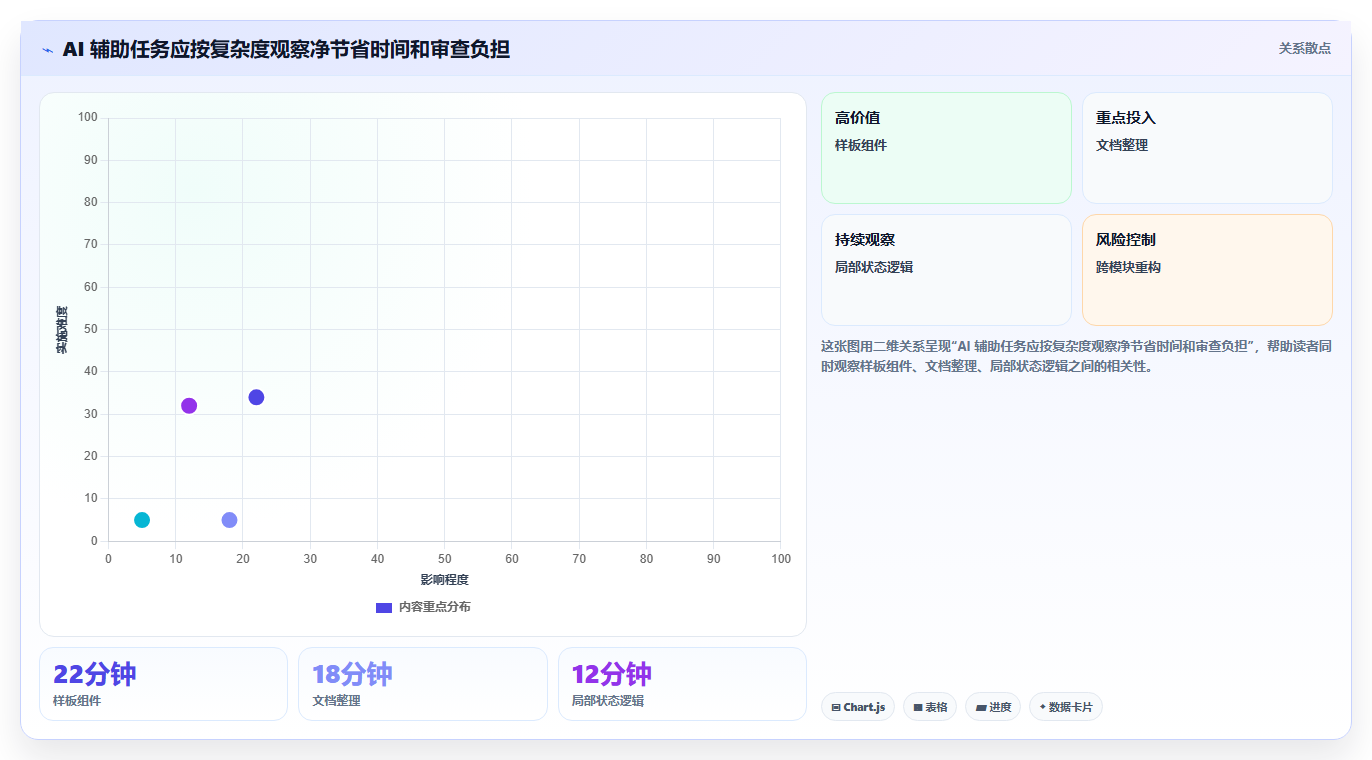 前端工程师必看:2026年最值得投资的8大前端工具全面分析