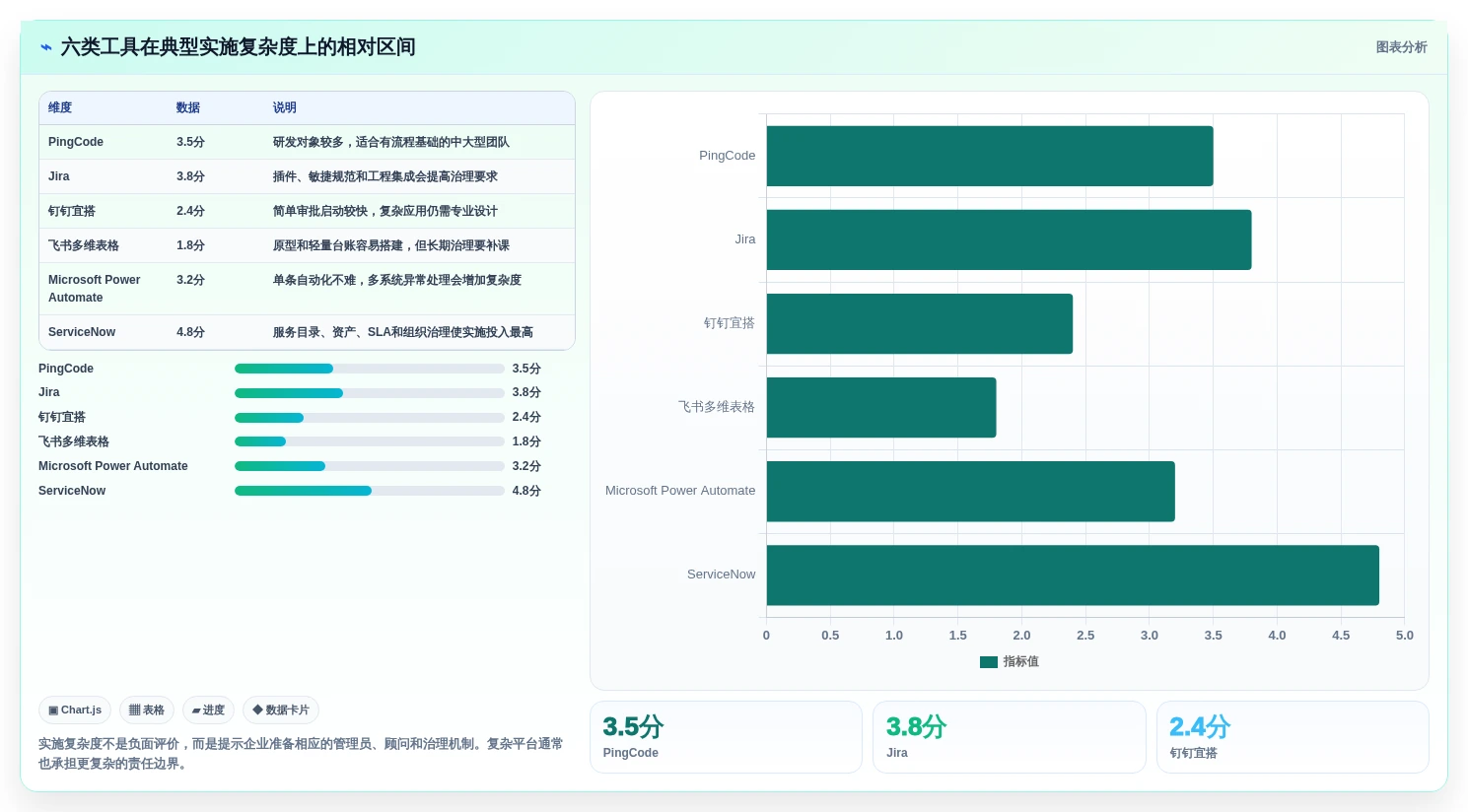 2026年效率革命:6大工作流后台管理系统工具对比指南