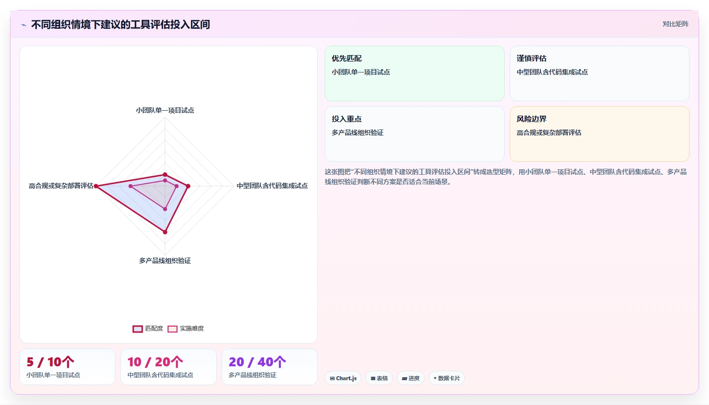 2026年研发管理新趋势:6款最受欢迎的研发用什么软件全面对比