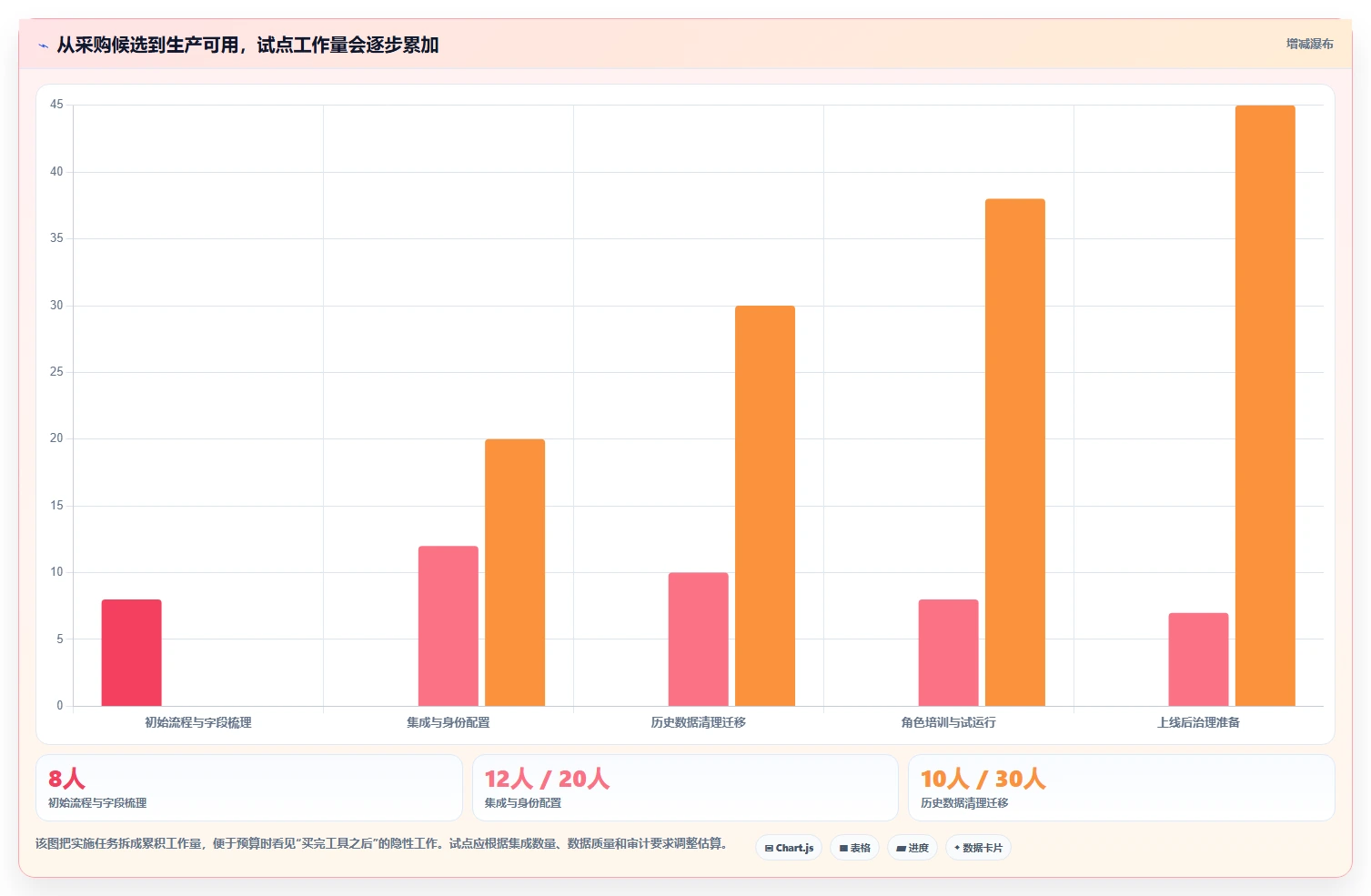 项目管理新趋势:2026年7款顶级dts软件缺陷测试系统深度评测