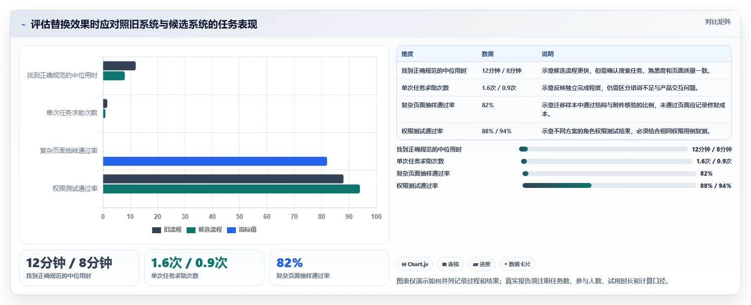 2026高性价比Confluence替代软件哪款靠谱:五款工具测评与选型指南