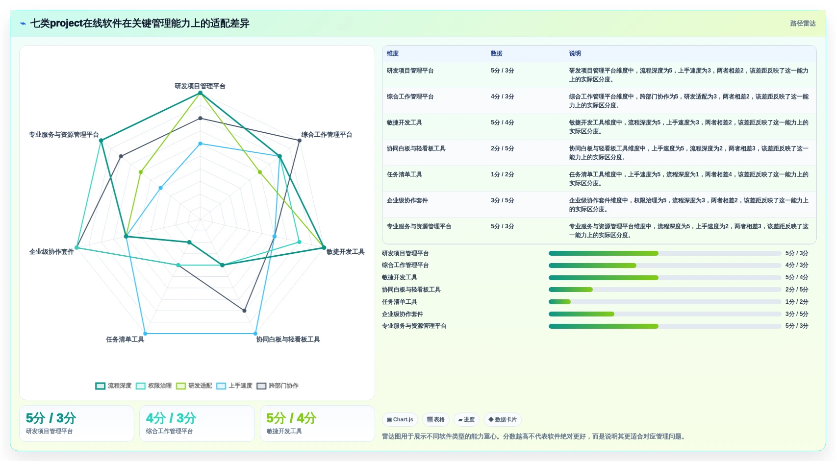 项目管理新趋势：2026年最受欢迎的7大project在线软件解析
