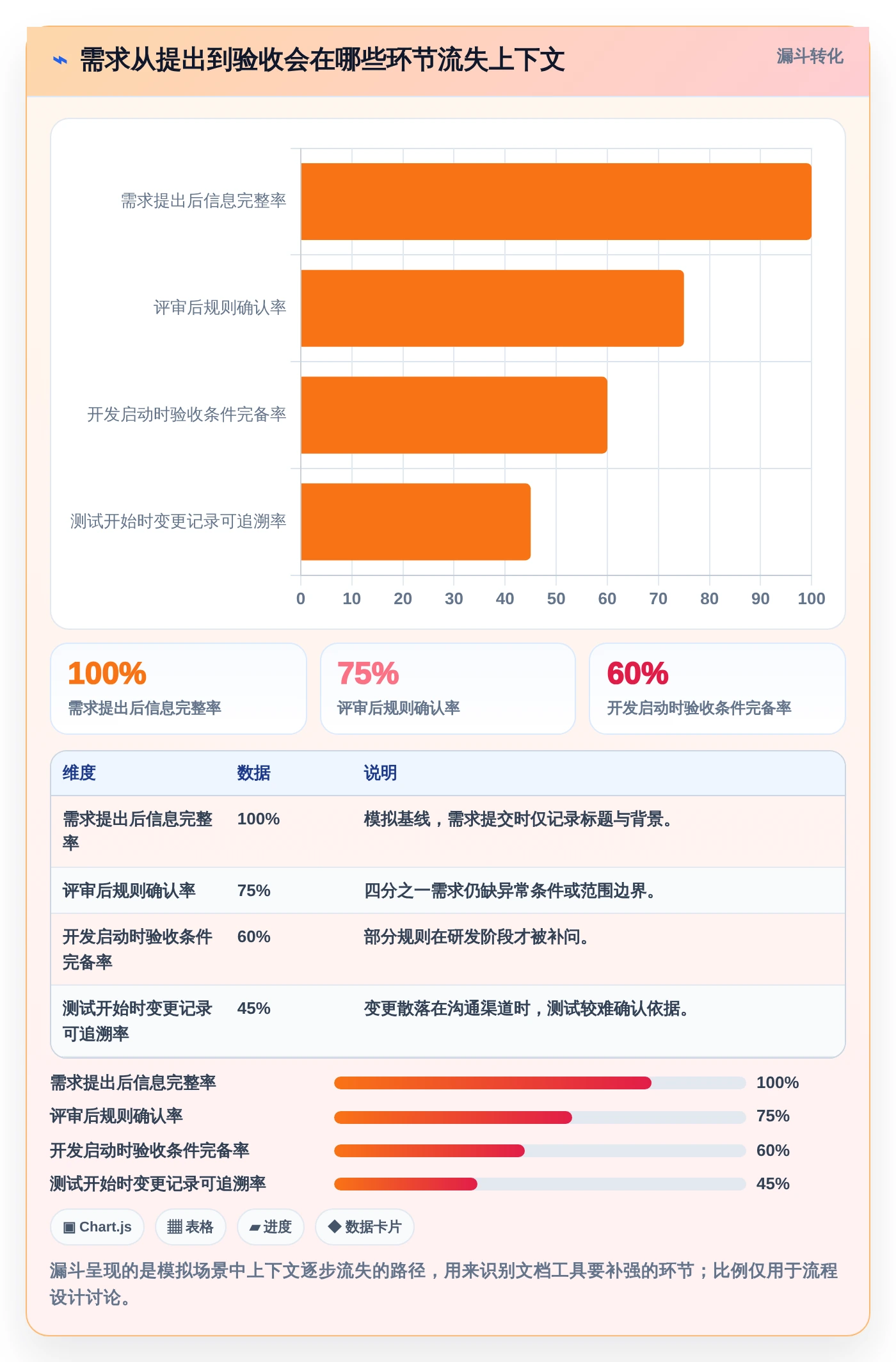 2026年项目管理效率大提升:8款顶级需求文档工具深度对比