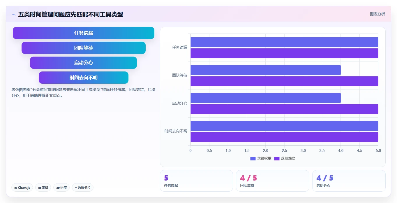 告别时间黑洞：2026年必备的5款智能时间管理工具推荐
