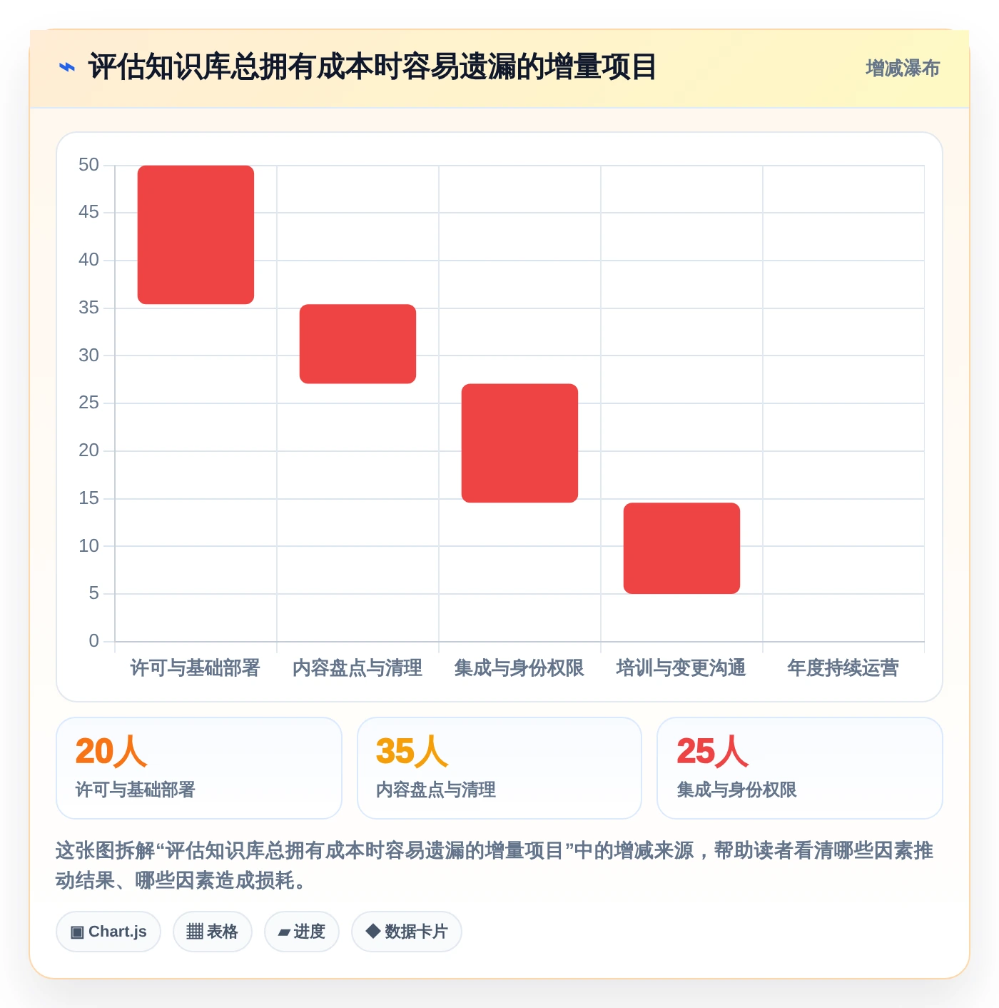 智能协作新时代：如何挑选最适合你团队的悟空知识库管理系统？