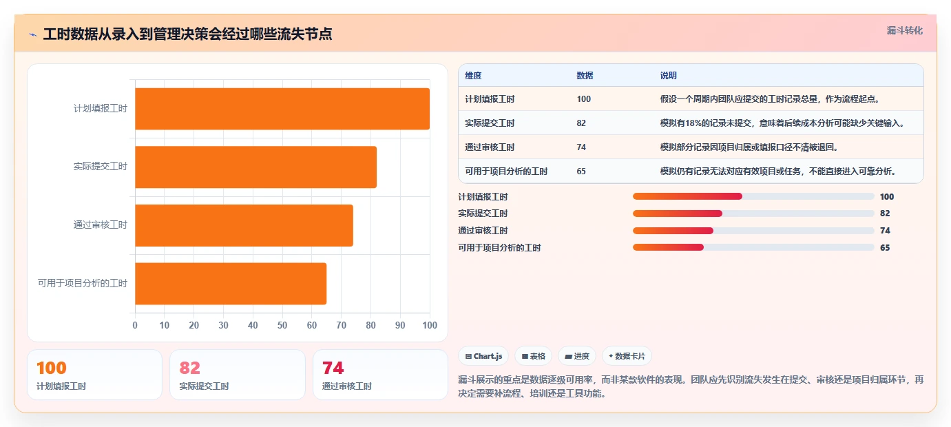 解锁项目管理新境界：2026年最值得投资的5款工时系统
