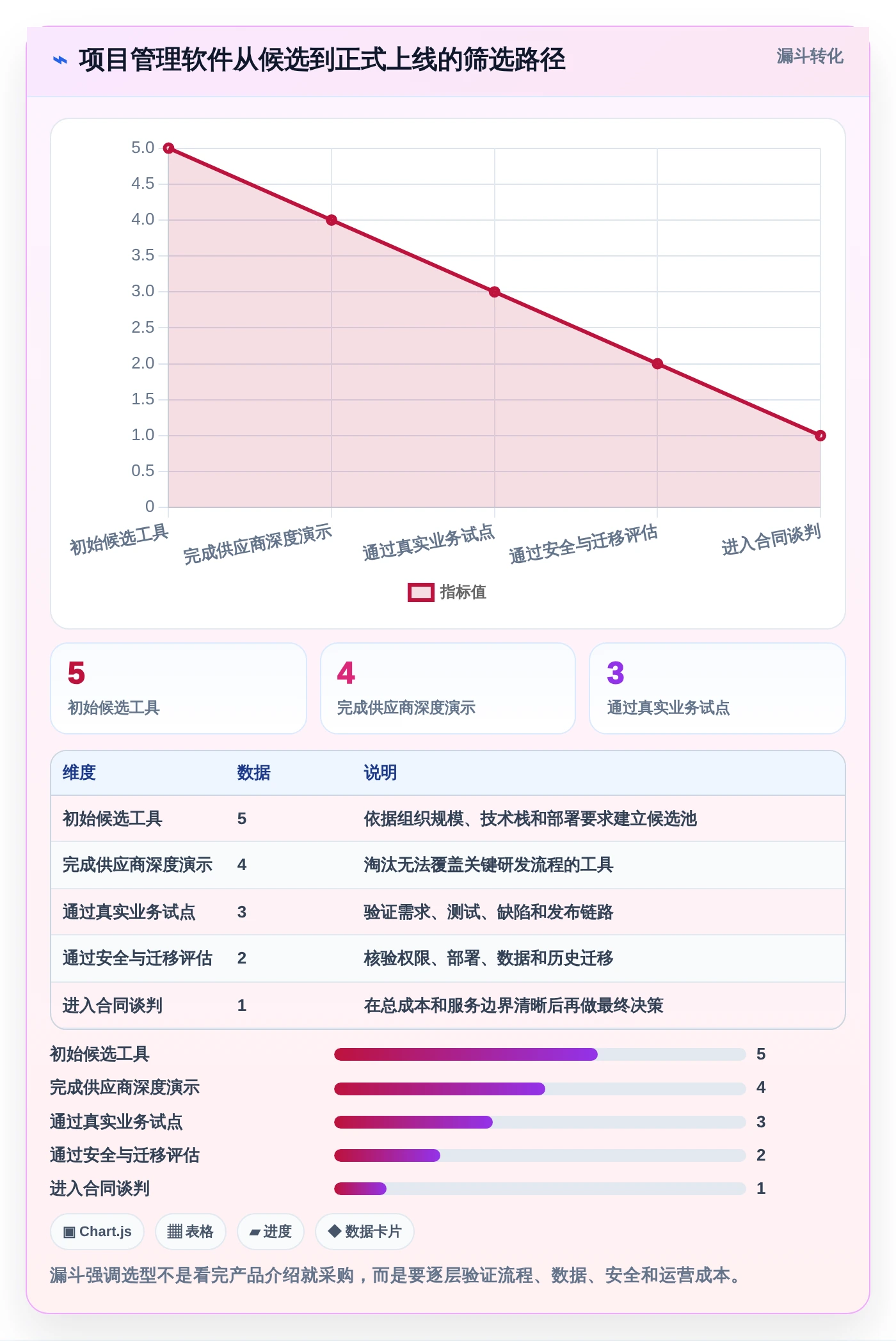 2026年项目管理软件选购指南:5款助力研发团队效率倍增的工具