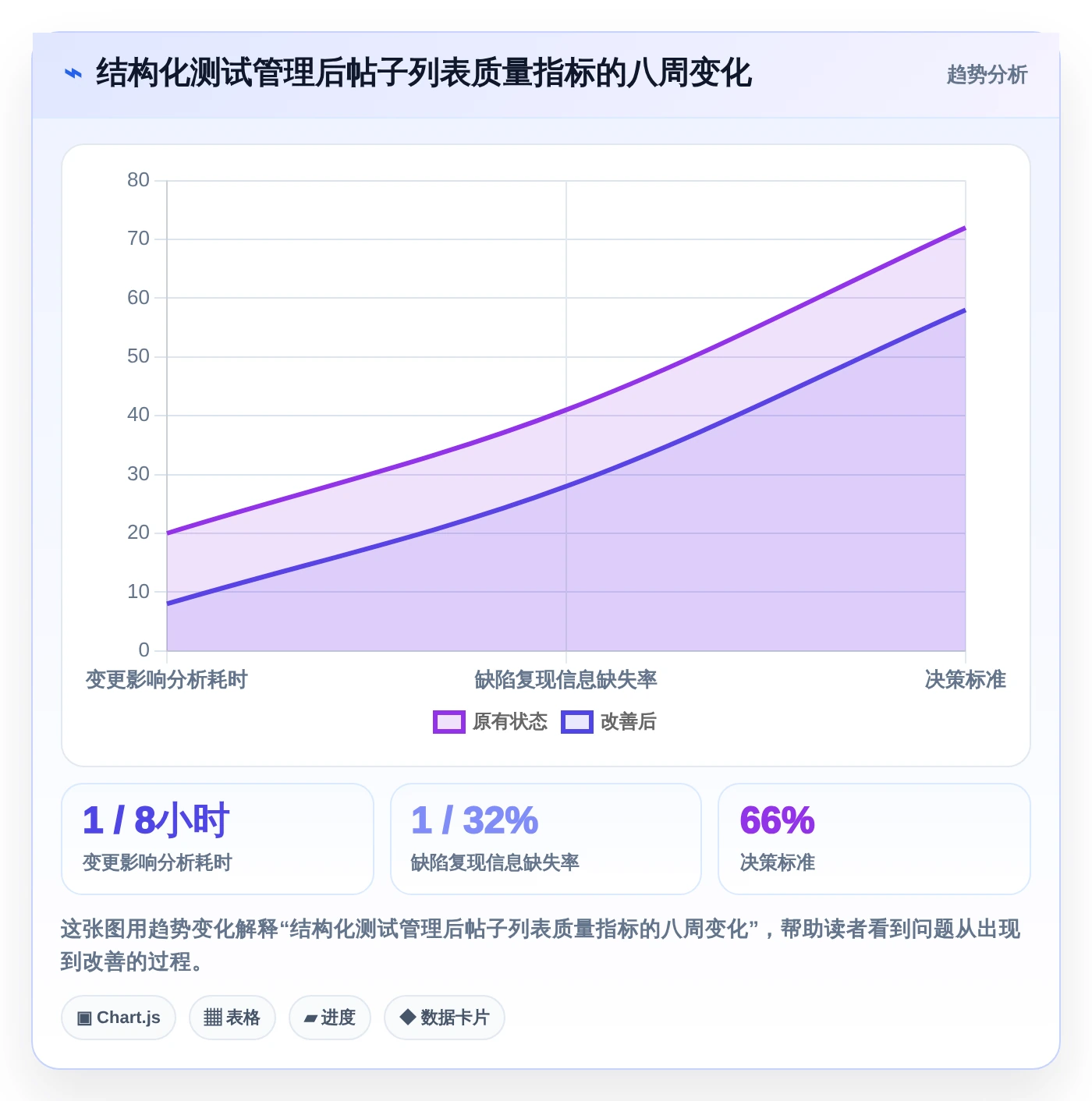 帖子列表测试用例选型指南:2026年6款热门工具深度分析