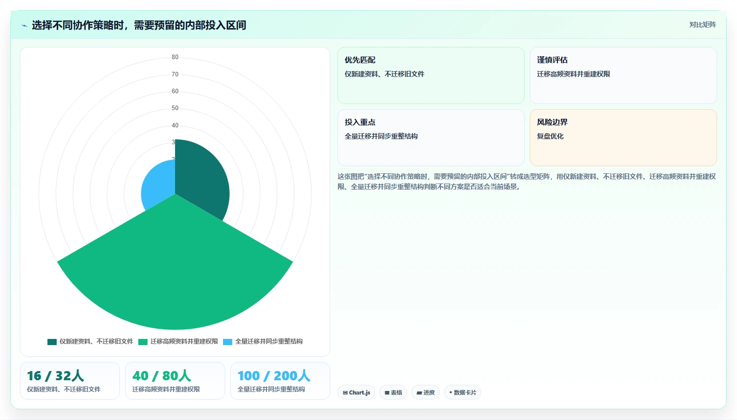远程协作新时代：7款顶级在线文档工具推荐