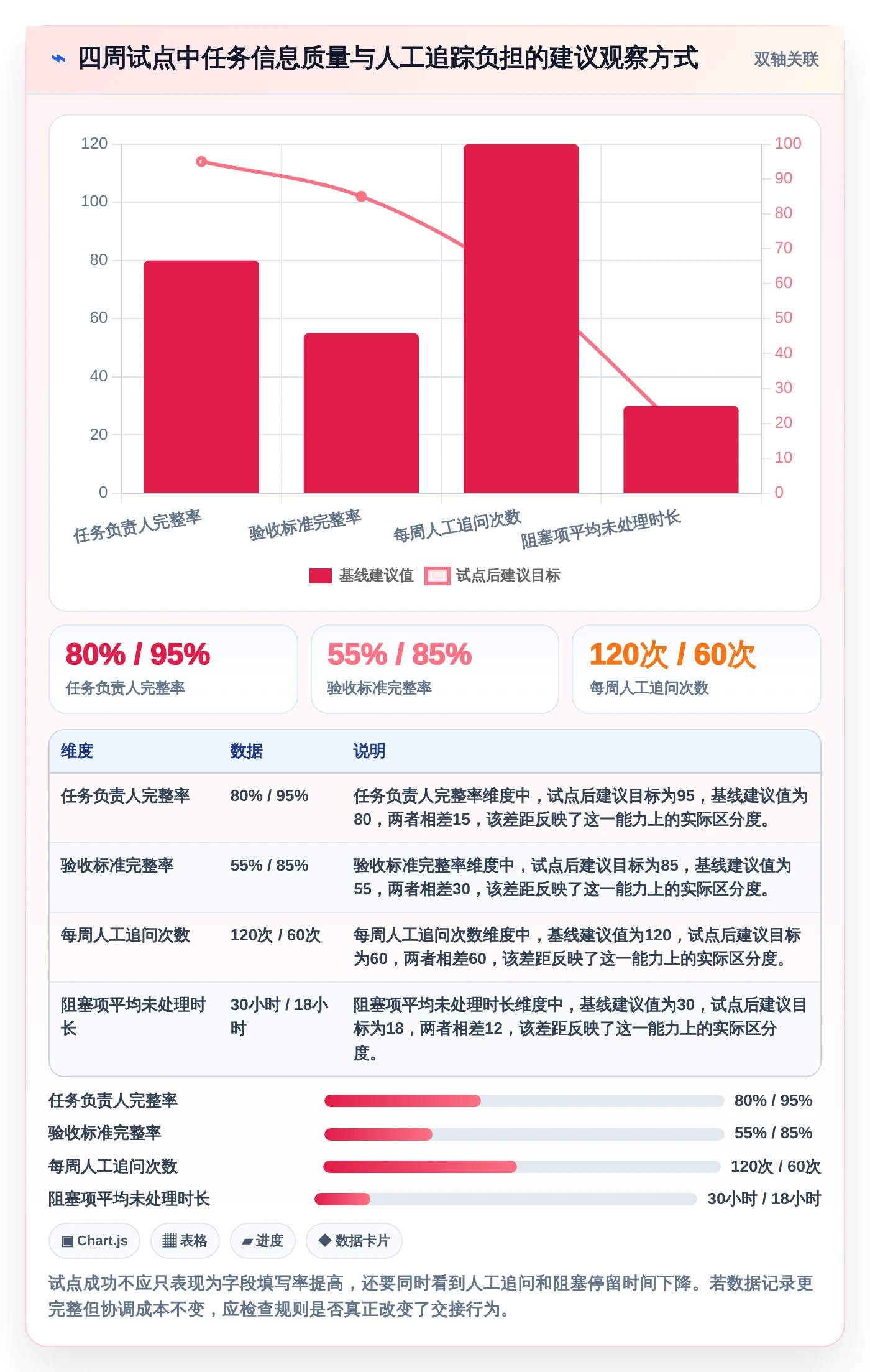项目管理新趋势:2026年5款革新性日常工作任务跟进工具软件深度测评
