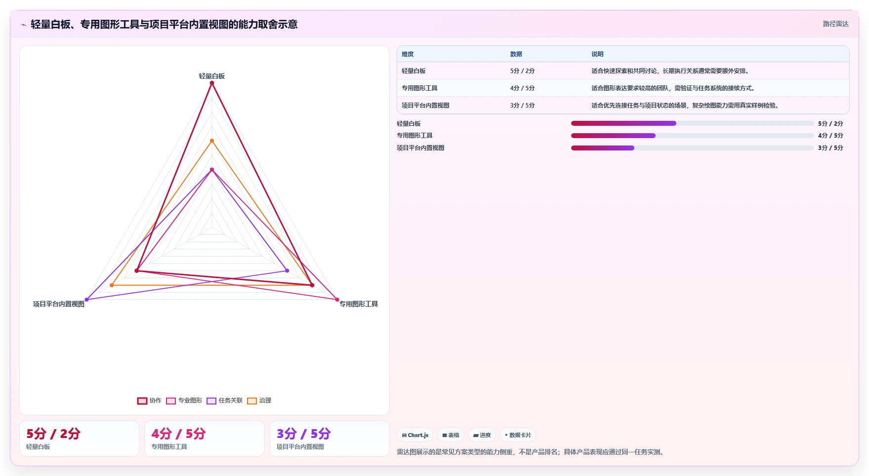 如何选择最适合你的项目管理画图工具?2026年选型指南