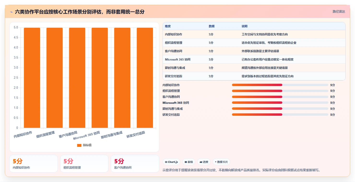 2026年效率之选：6大团队协作管理平台全面对比