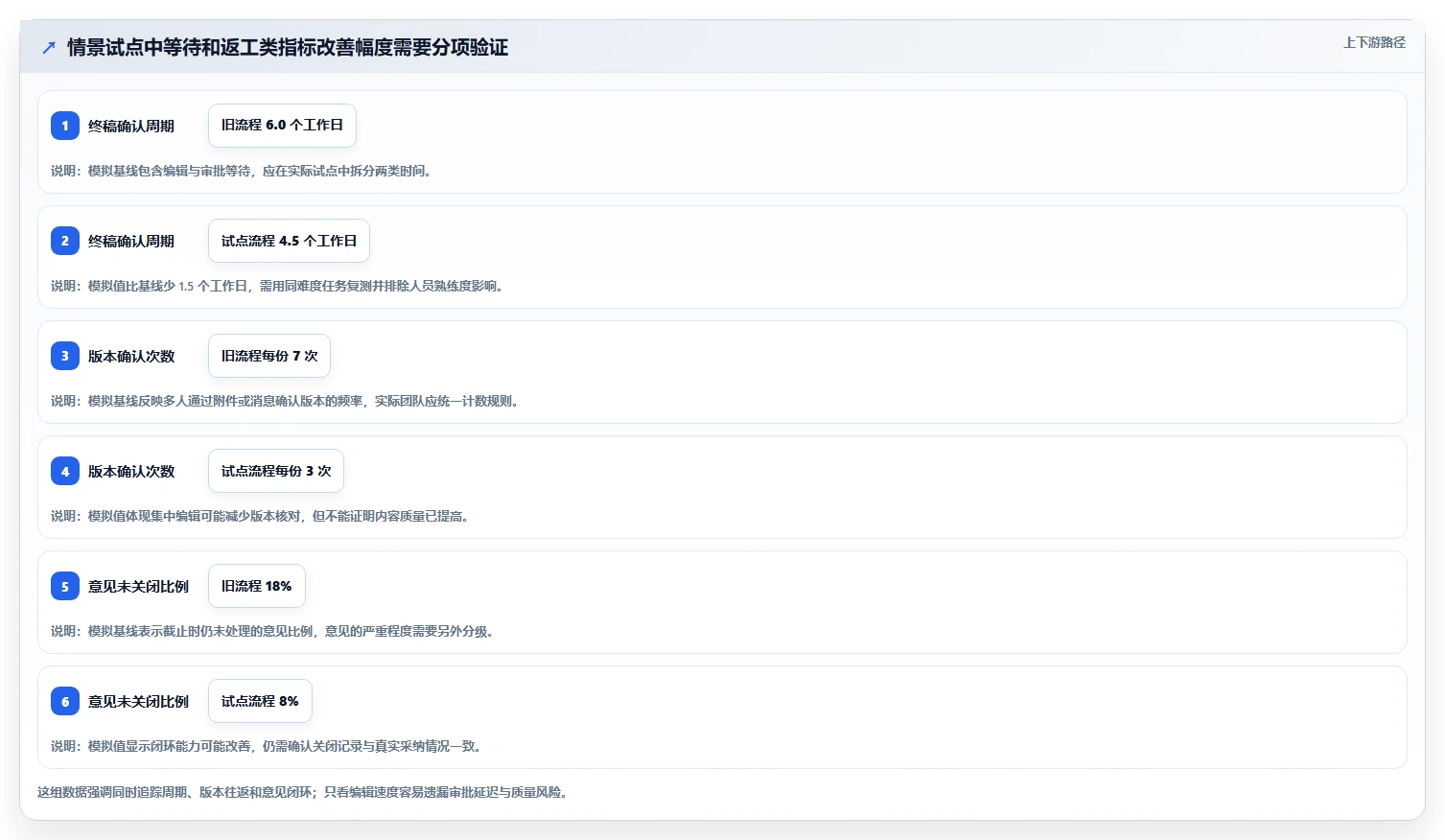 如何挑选最适合你的协同编辑工具?2026年选购指南