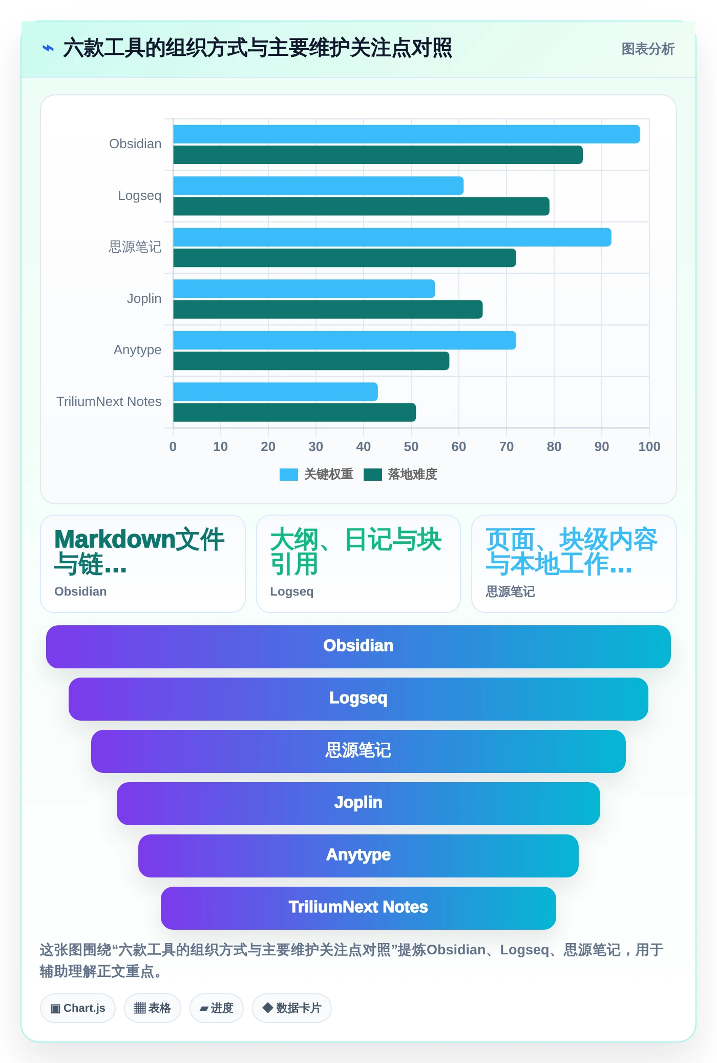 2026年度盘点：6款优秀本地知识库软件工具对比