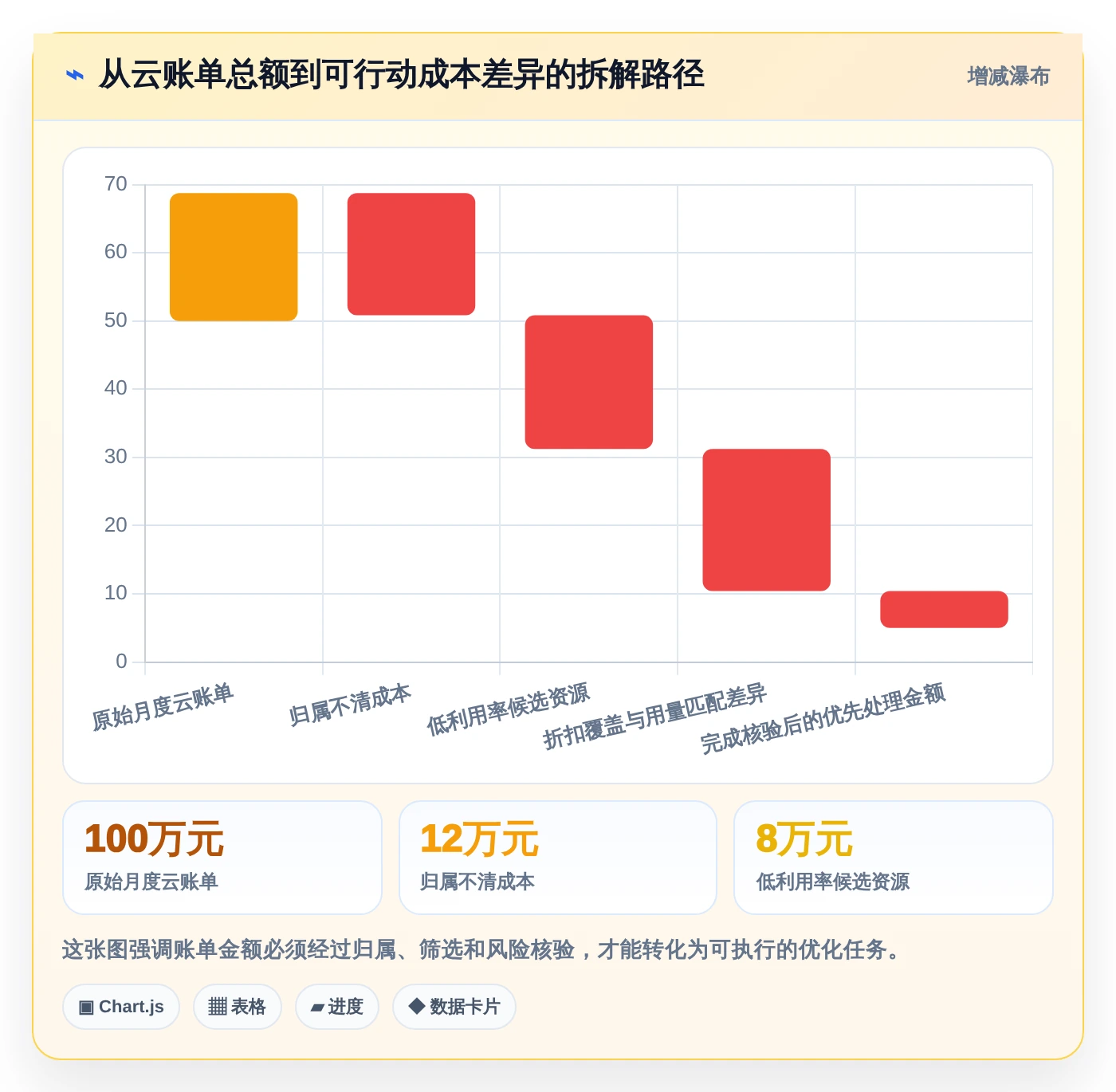 效率之选：2026年最受欢迎的7款云资源管理软件深度对比