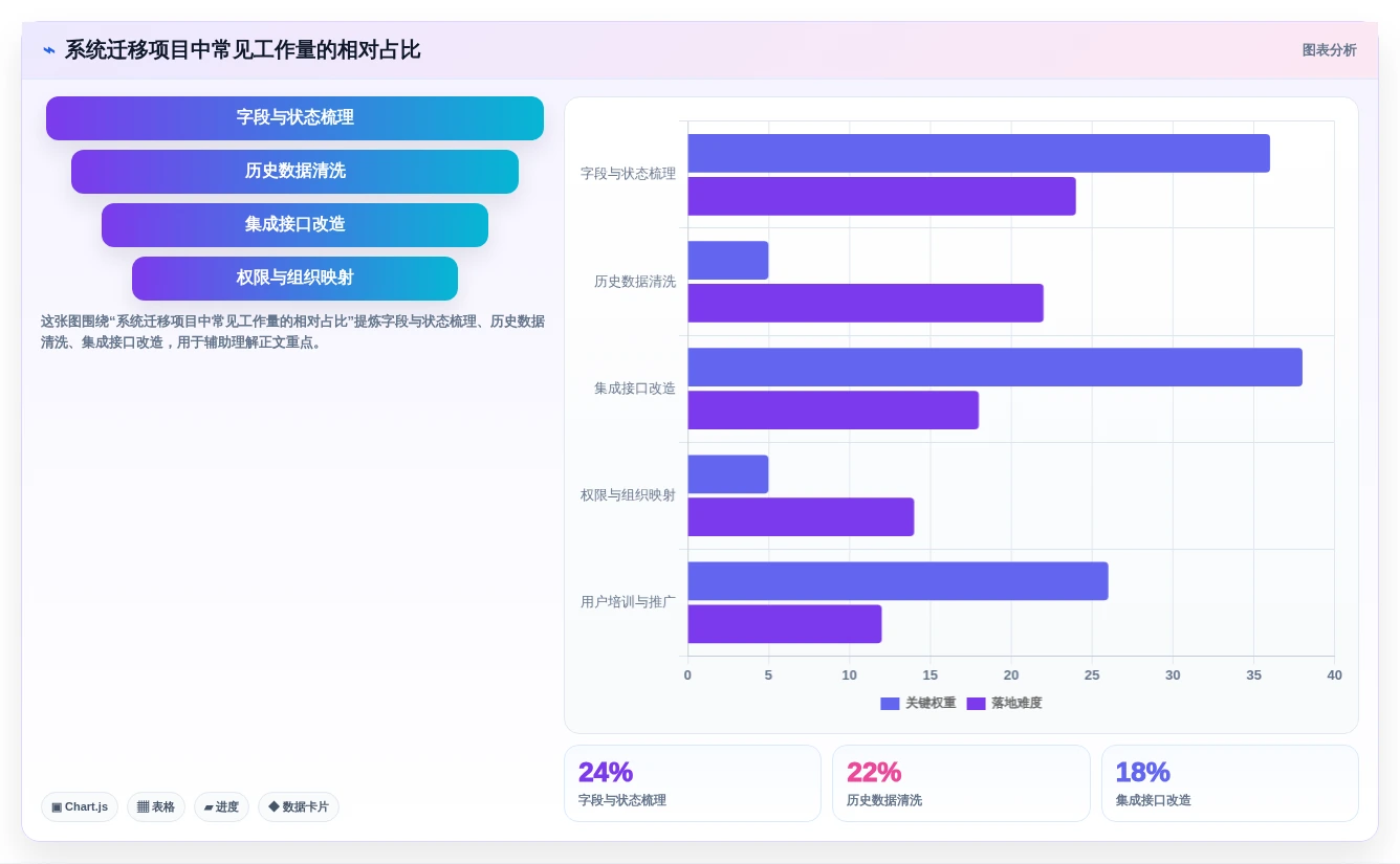 2026产品管理系统选型指南:从需求到上线,这6款全流程工具必看