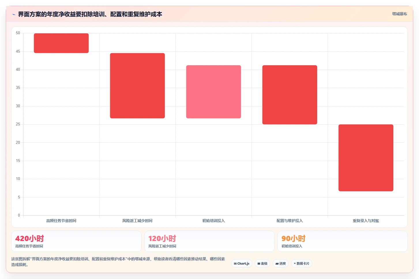 项目经理必读：2026年如何选择最适合的项目管理工具界面？