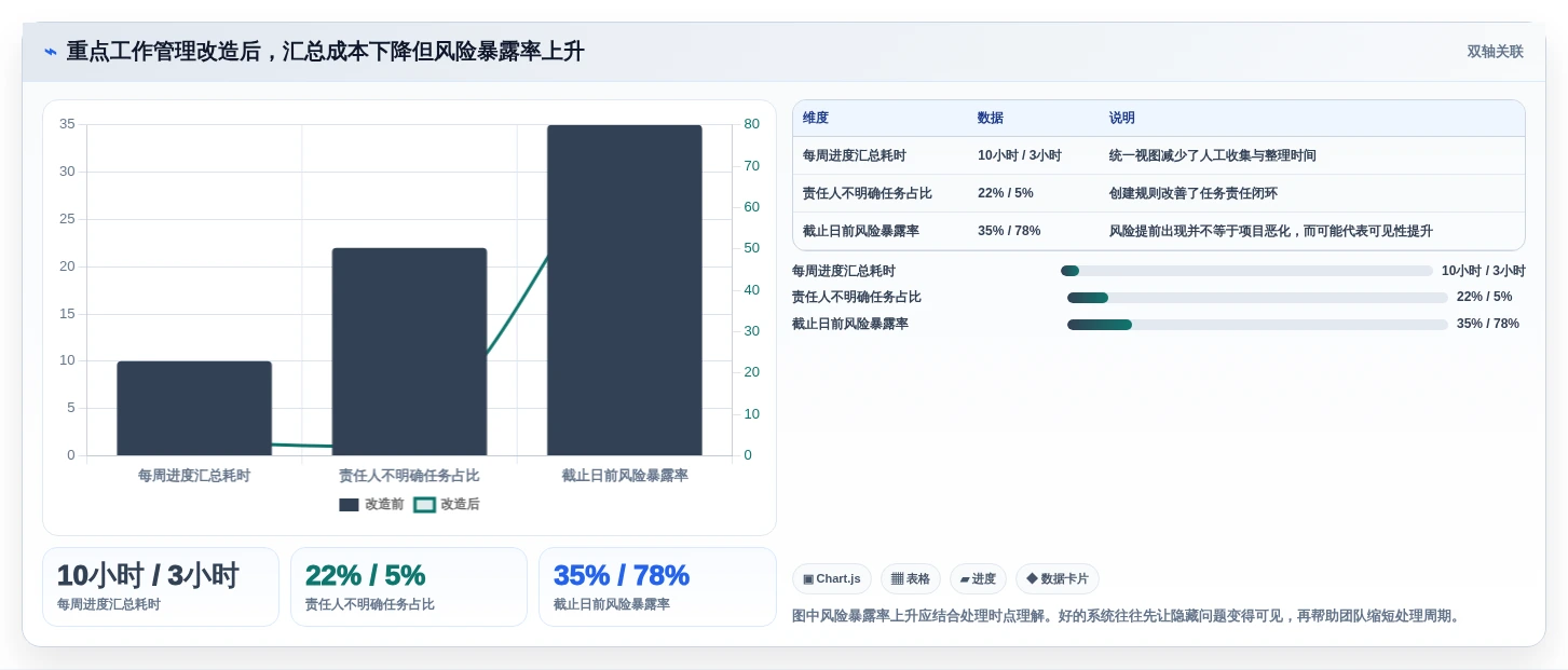 解锁团队生产力:2026年7款优秀重点工作任务管理系统盘点