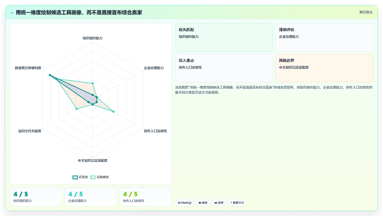 企业协作新选择:5大类似Confluence的项目管理工具对比