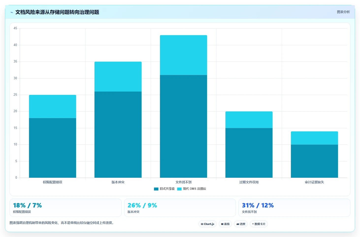 2026年效率之选:6大部署文档管理系统(DMS)工具对比指南