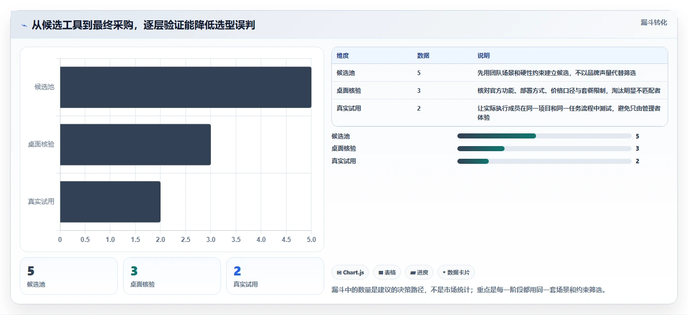 项目经理必看：2026年最受欢迎的5大好用的进度管理工具推荐