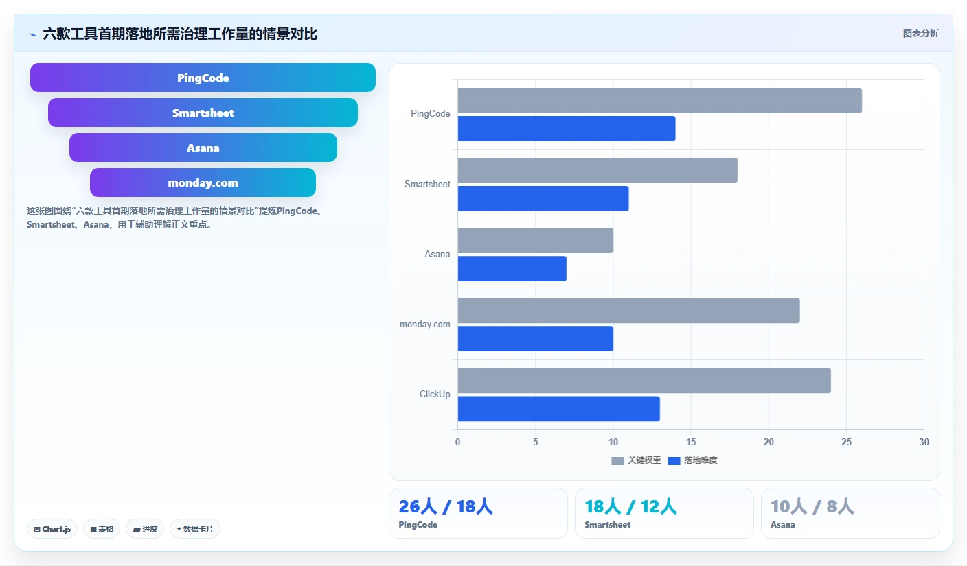 2026年效率之选:6款顶级project替代工具全面对比