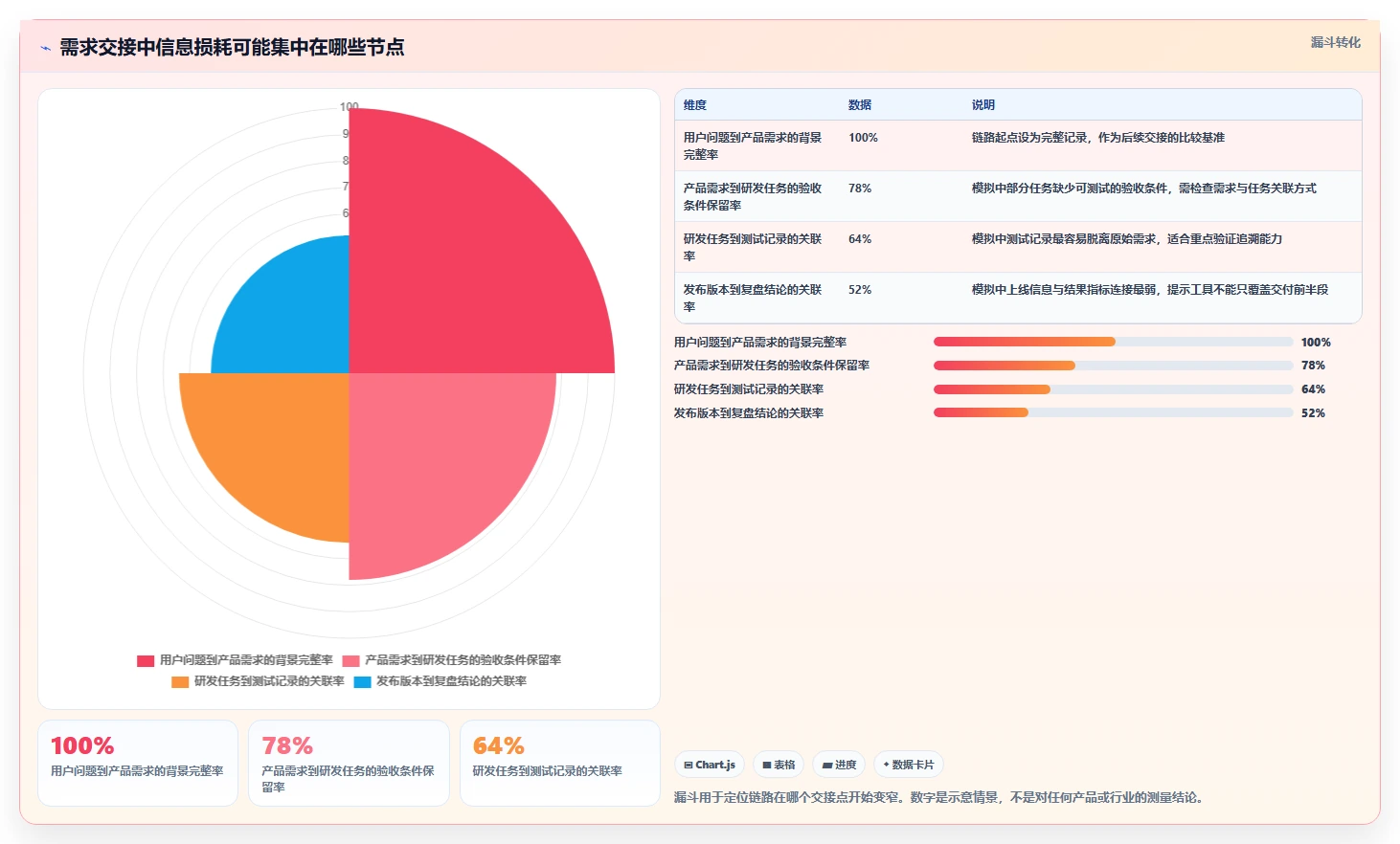 选对工具事半功倍：2026年产品经理项目管理软件选型指南